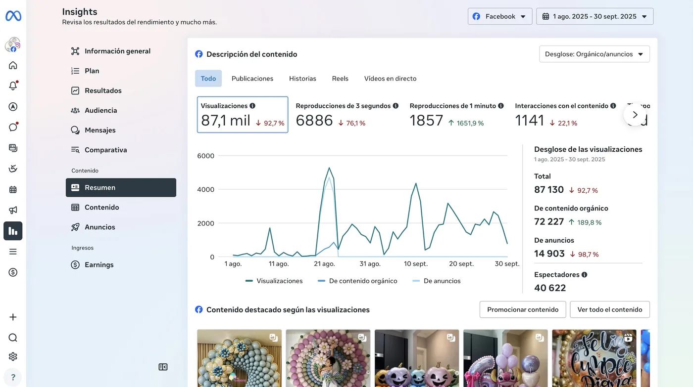 Academia de Globos content insights with 87,100 views